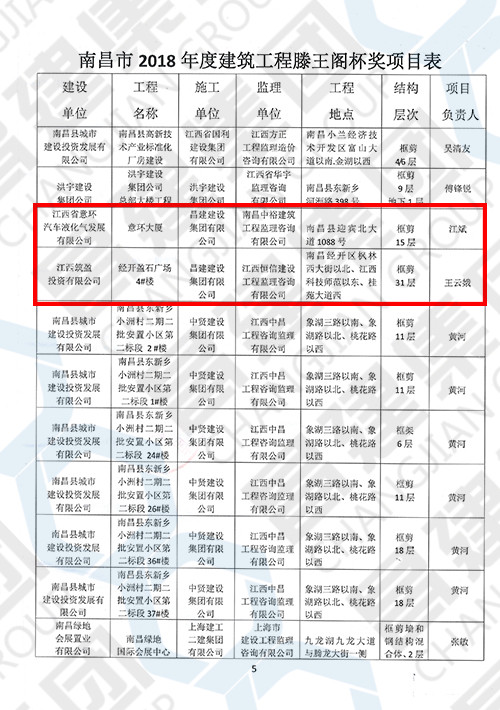 2018年度南昌市建筑工程滕王閣杯獎(jiǎng)