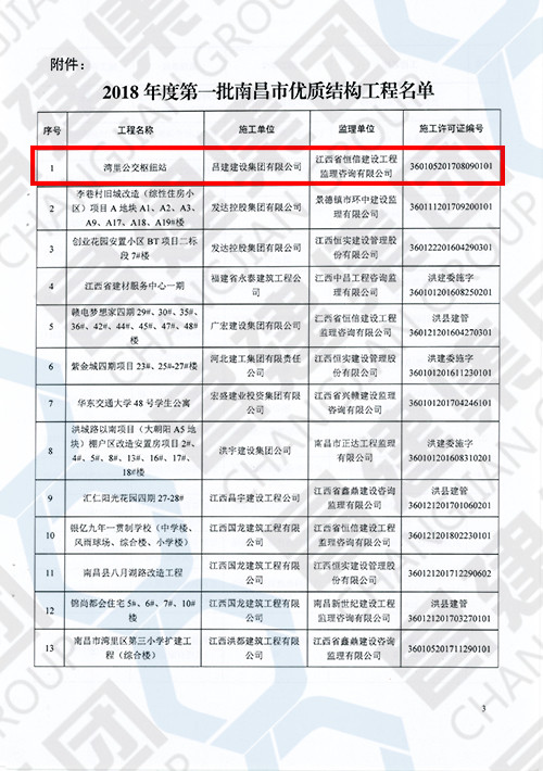 2018年度第一批南昌市優(yōu)質(zhì)結(jié)構(gòu)工程